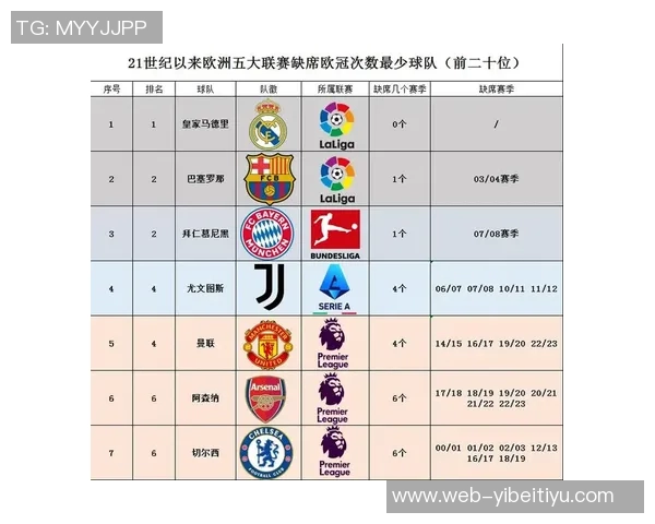 五大联赛之外欧洲俱乐部身价排名揭晓葡萄牙体育波尔图本菲卡位居前三