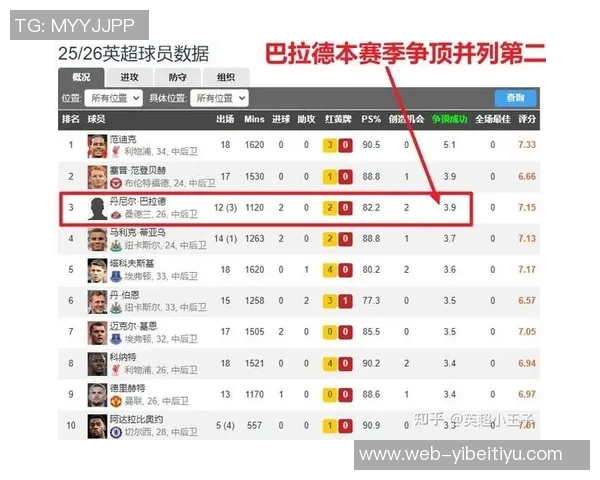 英超各队受非洲杯影响排名分析桑德兰受影响最大曼联紧随其后 英超各队受非洲杯影响排名分析桑德兰受影响最大曼联紧随其后